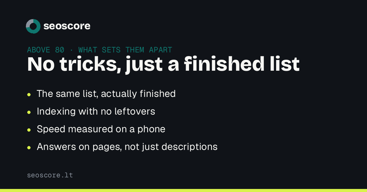 No tricks, just a finished list — The same list, actually finished; Indexing with no leftovers; Speed measured on a phone; Answers on pages, not just descriptions.