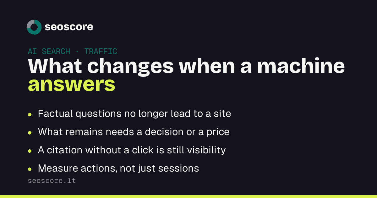 What changes when a machine answers — Factual questions no longer lead to a site; What remains needs a decision or a price; A citation without a click is still visibility; Measure actions, not just sessions.