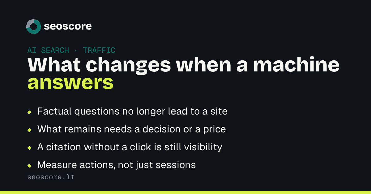 What changes when a machine answers — Factual questions no longer lead to a site; What remains needs a decision or a price; A citation without a click is still visibility; Measure actions, not just sessions.