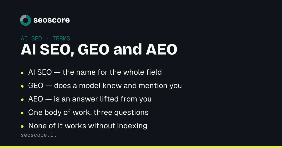 AI SEO, GEO and AEO — AI SEO — the name for the whole field; GEO — does a model know and mention you; AEO — is an answer lifted from you; One body of work, three questions; None of it works without indexing.