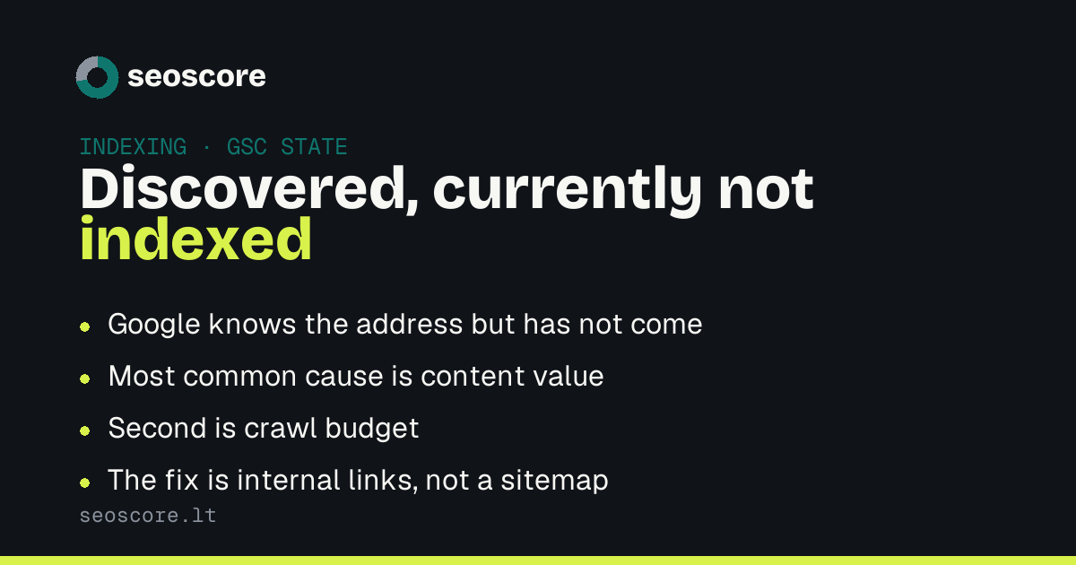 Discovered, currently not indexed — Google knows the address but has not come; Most common cause is content value; Second is crawl budget; The fix is internal links, not a sitemap.