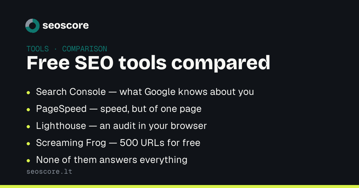 Free SEO tools compared — Search Console — what Google knows about you; PageSpeed — speed, but of one page; Lighthouse — an audit in your browser; Screaming Frog — 500 URLs for free; None of them answers everything.