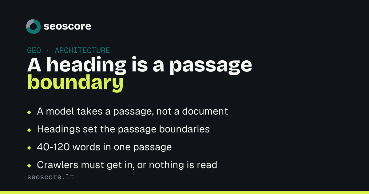 A heading is a passage boundary — A model takes a passage, not a document; Headings set the passage boundaries; 40-120 words in one passage; Crawlers must get in, or nothing is read.