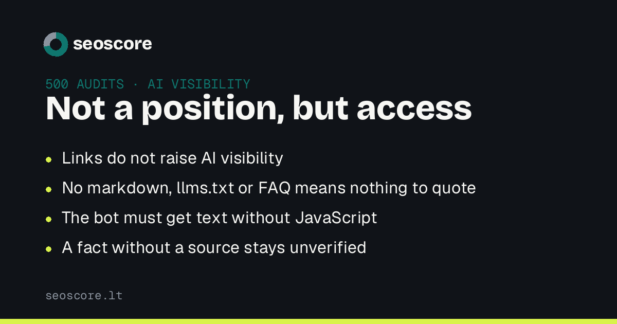 Not a position, but access — Links do not raise AI visibility; No markdown, llms.txt or FAQ means nothing to quote; The bot must get text without JavaScript; A fact without a source stays unverified.