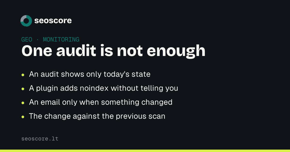 One audit is not enough — An audit shows only today's state; A plugin adds noindex without telling you; An email only when something changed; The change against the previous scan.