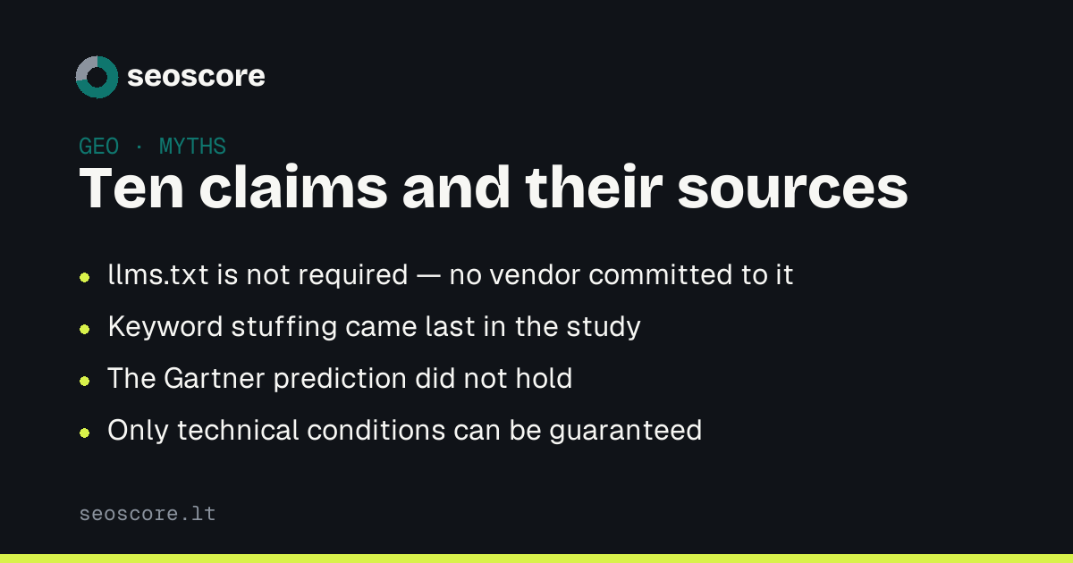 Ten claims and their sources — llms.txt is not required — no vendor committed to it; Keyword stuffing came last in the study; The Gartner prediction did not hold; Only technical conditions can be guaranteed.