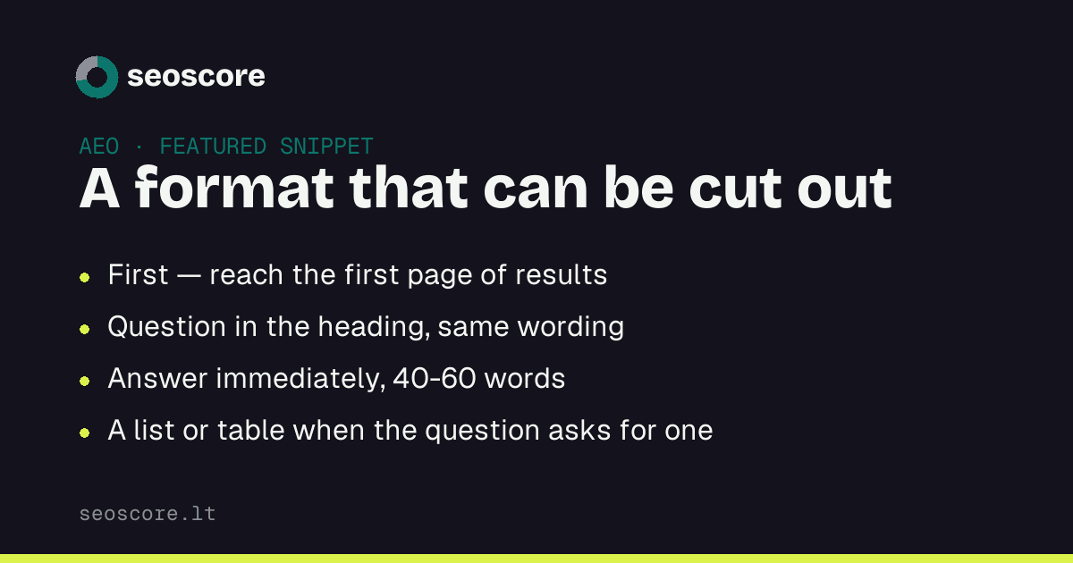 A format that can be cut out — First — reach the first page of results; Question in the heading, same wording; Answer immediately, 40-60 words; A list or table when the question asks for one.