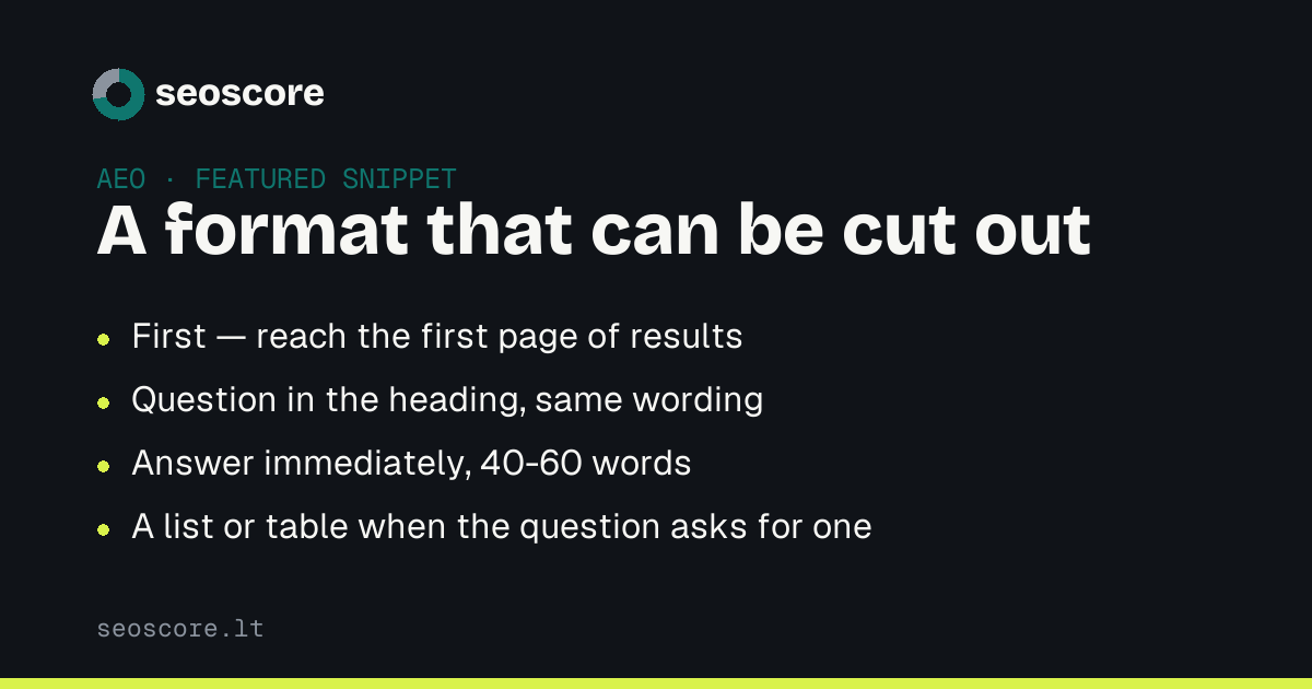A format that can be cut out — First — reach the first page of results; Question in the heading, same wording; Answer immediately, 40-60 words; A list or table when the question asks for one.