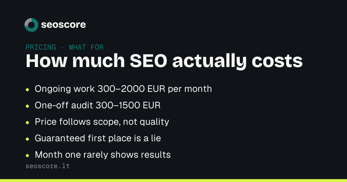 How much SEO actually costs — Ongoing work 300–2000 EUR per month; One-off audit 300–1500 EUR; Price follows scope, not quality; Guaranteed first place is a lie; Month one rarely shows results.