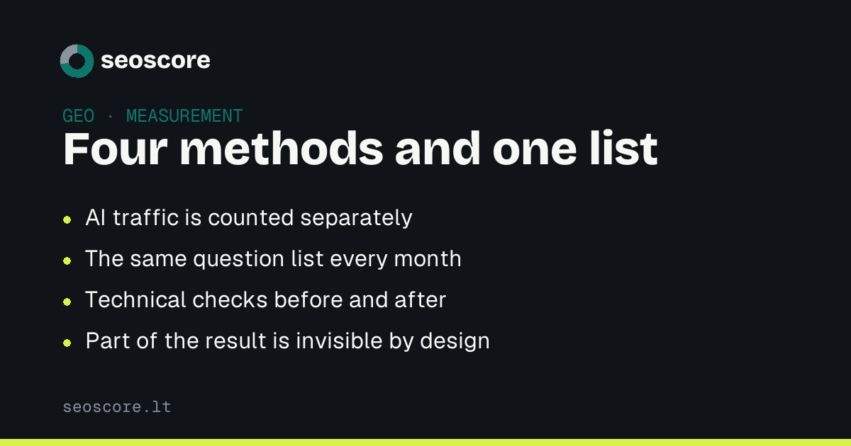 Four methods and one list — AI traffic is counted separately; The same question list every month; Technical checks before and after; Part of the result is invisible by design.