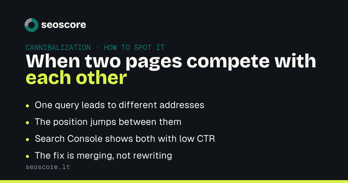 When two pages compete with each other — One query leads to different addresses; The position jumps between them; Search Console shows both with low CTR; The fix is merging, not rewriting.