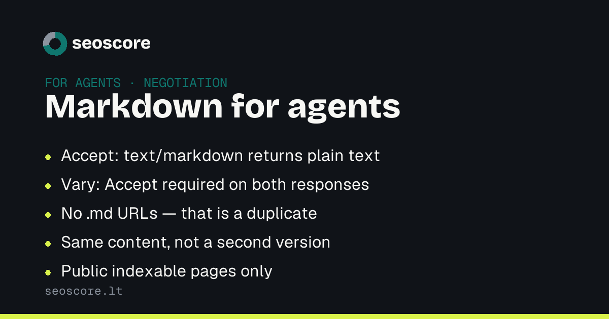 Markdown for agents — Accept: text/markdown returns plain text; Vary: Accept required on both responses; No .md URLs — that is a duplicate; Same content, not a second version; Public indexable pages only.