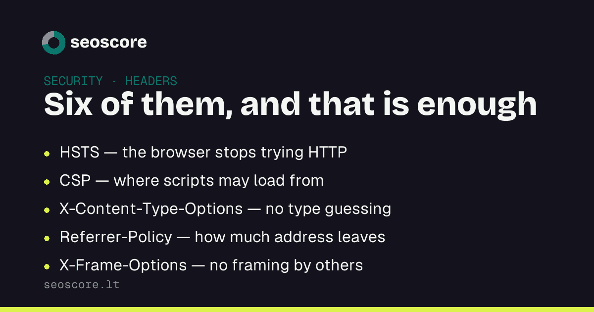 Six of them, and that is enough — HSTS — the browser stops trying HTTP; CSP — where scripts may load from; X-Content-Type-Options — no type guessing; Referrer-Policy — how much address leaves; X-Frame-Options — no framing by others.