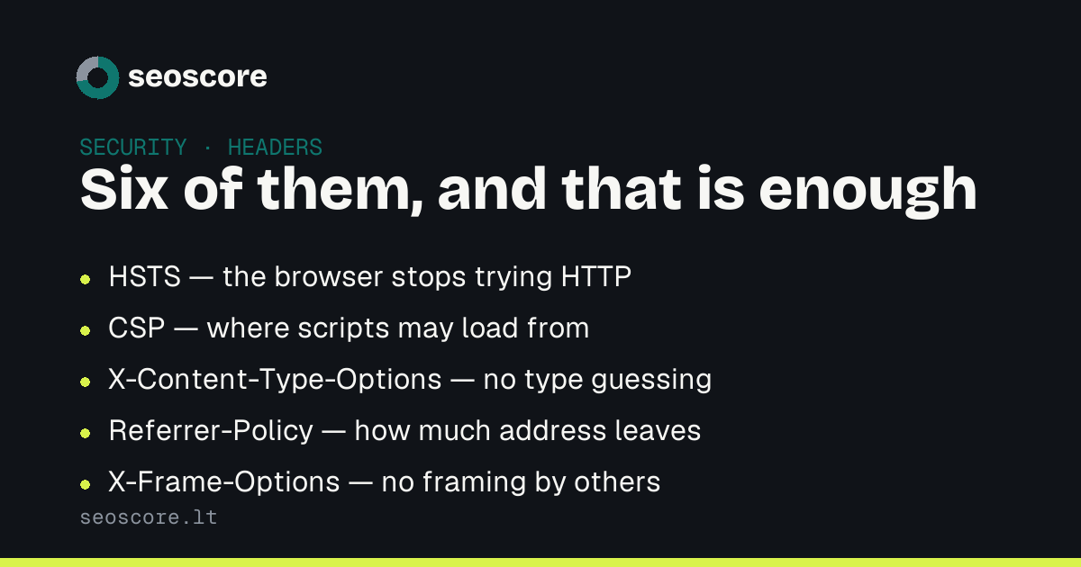 Six of them, and that is enough — HSTS — the browser stops trying HTTP; CSP — where scripts may load from; X-Content-Type-Options — no type guessing; Referrer-Policy — how much address leaves; X-Frame-Options — no framing by others.