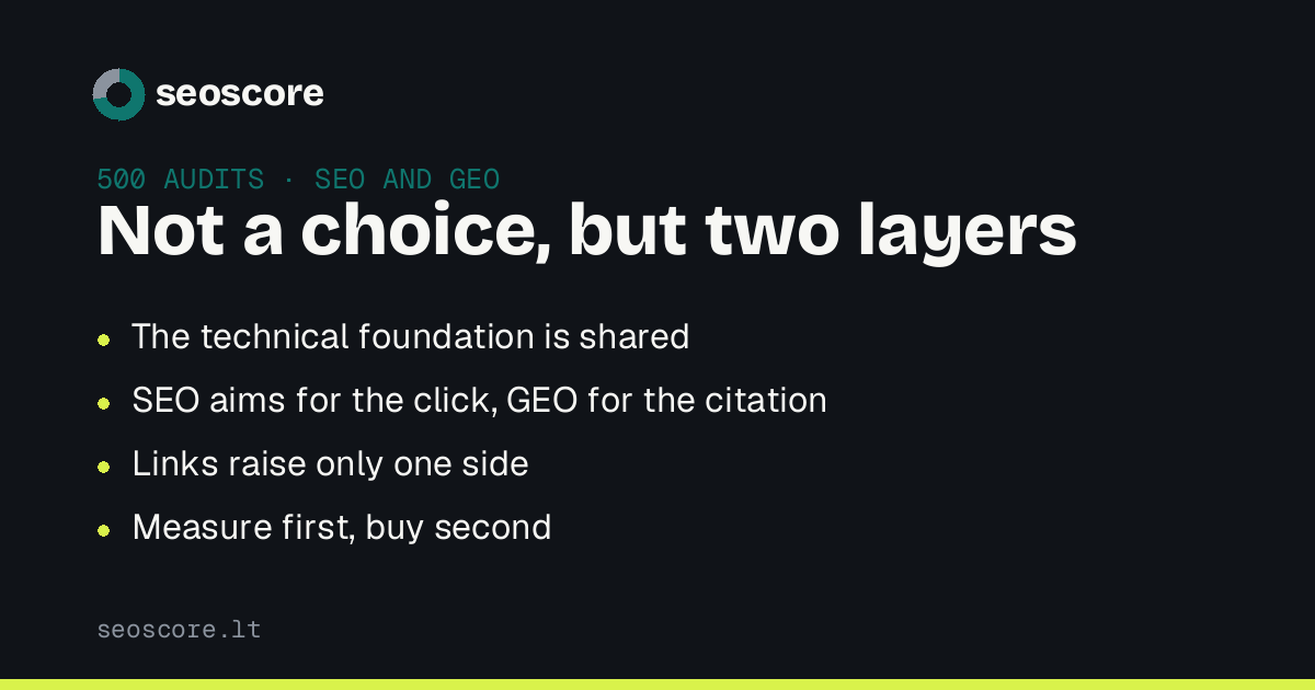 Not a choice, but two layers — The technical foundation is shared; SEO aims for the click, GEO for the citation; Links raise only one side; Measure first, buy second.