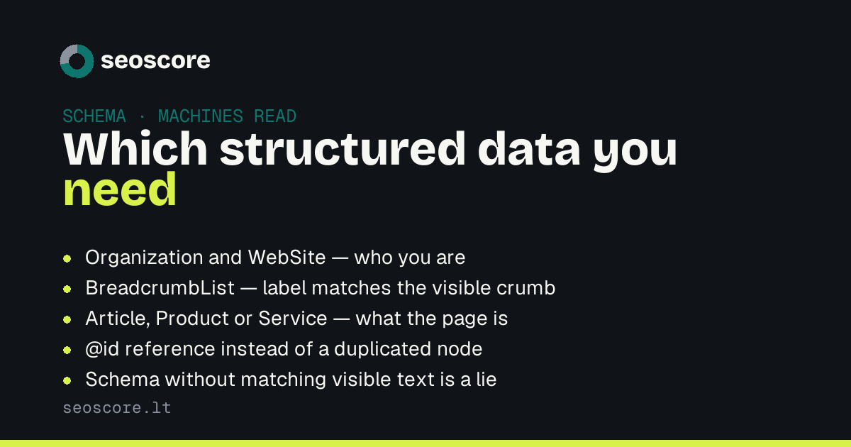 Which structured data you need — Organization and WebSite — who you are; BreadcrumbList — label matches the visible crumb; Article, Product or Service — what the page is; @id reference instead of a duplicated node; Schema without matching visible text is a lie.