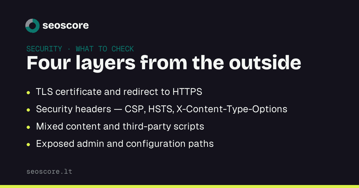 Four layers from the outside — TLS certificate and redirect to HTTPS; Security headers — CSP, HSTS, X-Content-Type-Options; Mixed content and third-party scripts; Exposed admin and configuration paths.