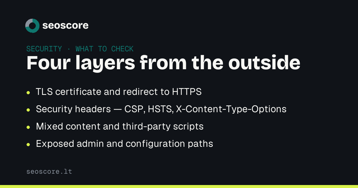 Four layers from the outside — TLS certificate and redirect to HTTPS; Security headers — CSP, HSTS, X-Content-Type-Options; Mixed content and third-party scripts; Exposed admin and configuration paths.