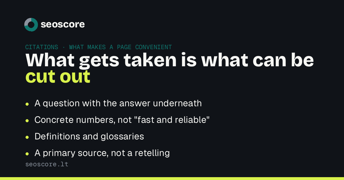 What gets taken is what can be cut out — A question with the answer underneath; Concrete numbers, not "fast and reliable"; Definitions and glossaries; A primary source, not a retelling.