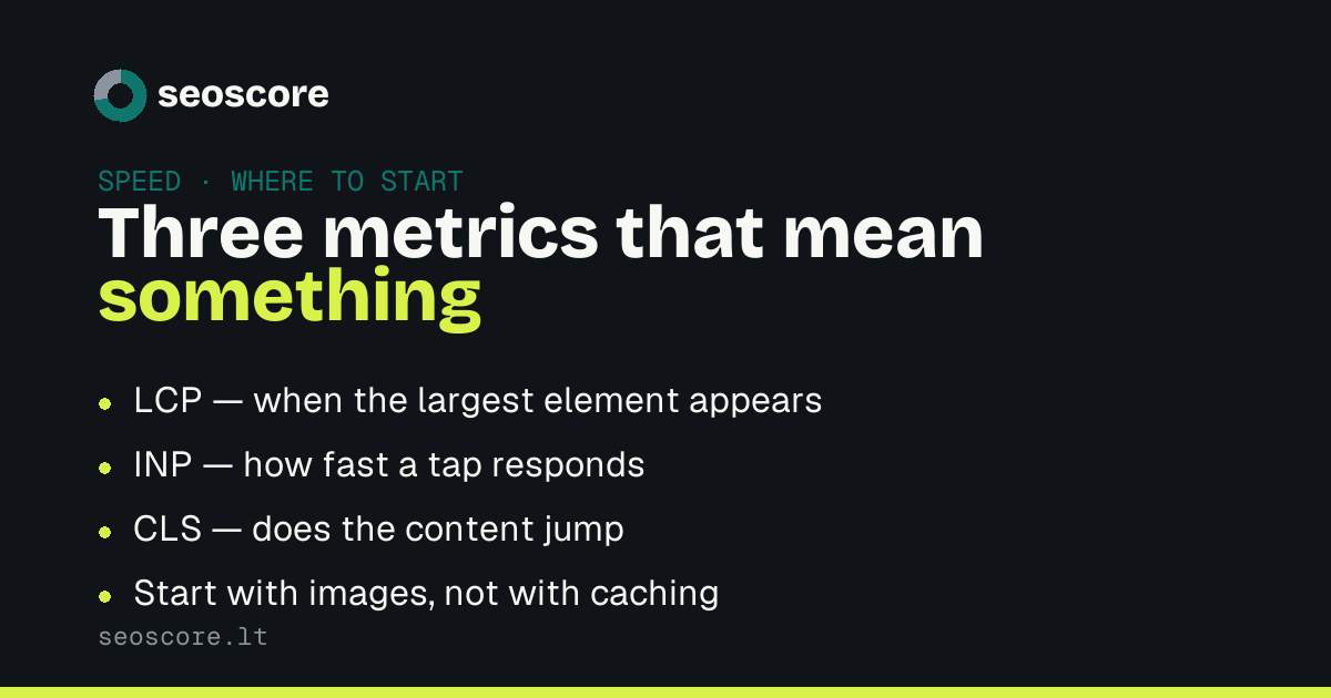 Three metrics that mean something — LCP — when the largest element appears; INP — how fast a tap responds; CLS — does the content jump; Start with images, not with caching.