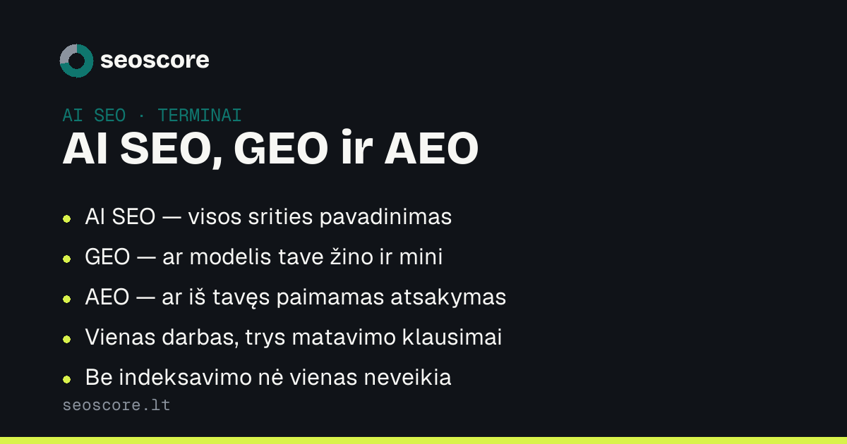 AI SEO, GEO ir AEO — AI SEO — visos srities pavadinimas; GEO — ar modelis tave žino ir mini; AEO — ar iš tavęs paimamas atsakymas; Vienas darbas, trys matavimo klausimai; Be indeksavimo nė vienas neveikia.