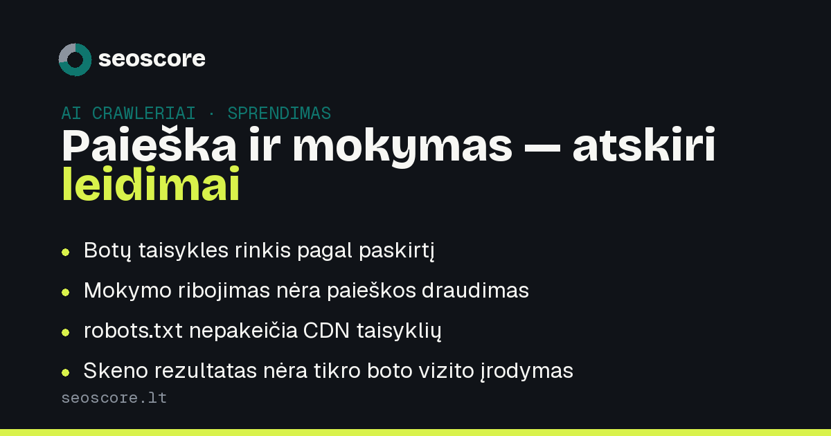 Paieška ir mokymas — atskiri leidimai — Botų taisykles rinkis pagal paskirtį; Mokymo ribojimas nėra paieškos draudimas; robots.txt nepakeičia CDN taisyklių; Skeno rezultatas nėra tikro boto vizito įrodymas.