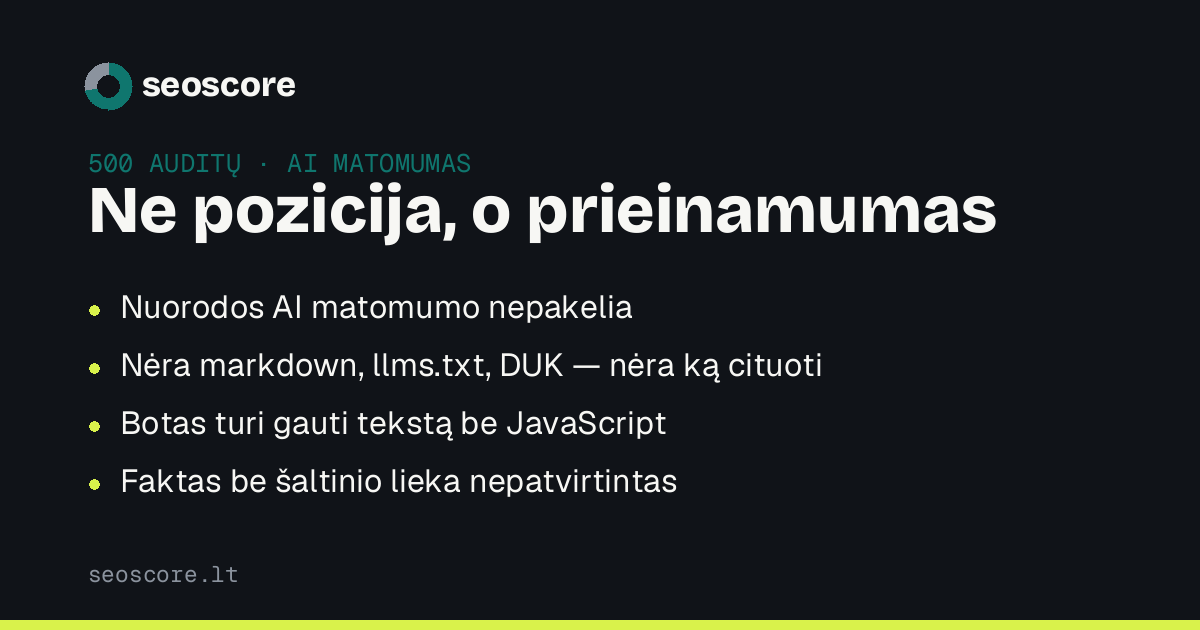 Ne pozicija, o prieinamumas — Nuorodos AI matomumo nepakelia; Nėra markdown, llms.txt, DUK — nėra ką cituoti; Botas turi gauti tekstą be JavaScript; Faktas be šaltinio lieka nepatvirtintas.