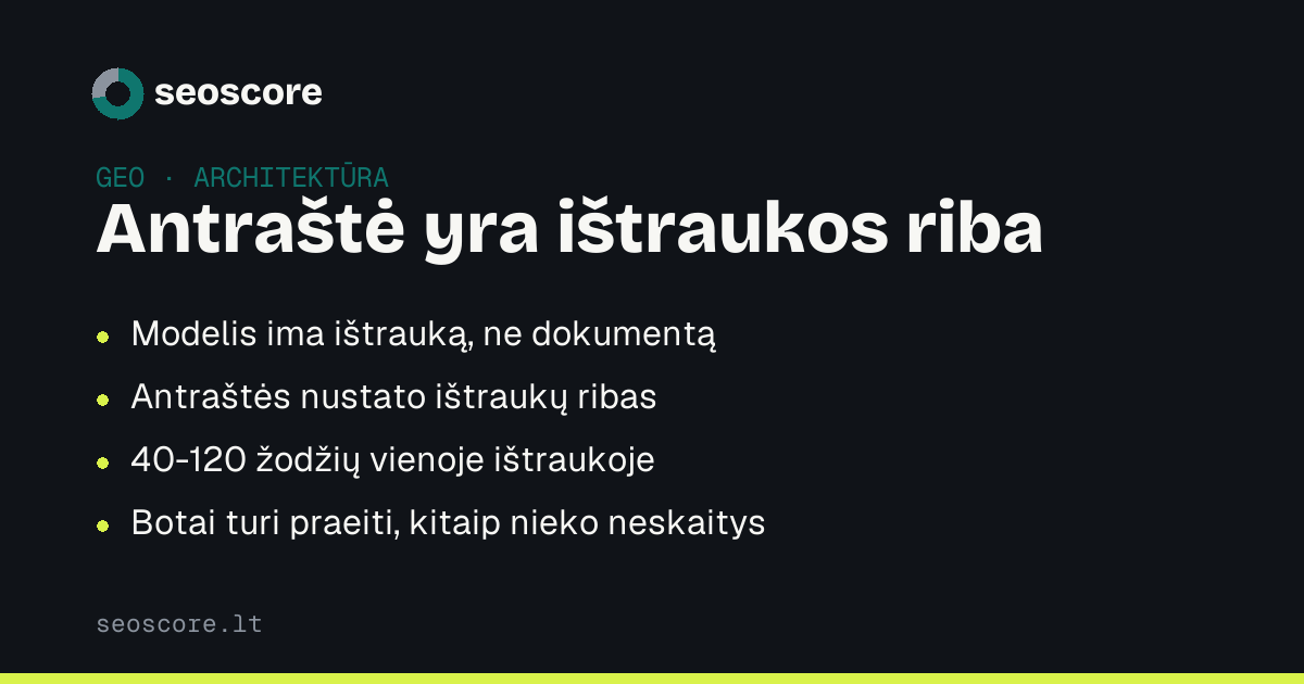 Antraštė yra ištraukos riba — Modelis ima ištrauką, ne dokumentą; Antraštės nustato ištraukų ribas; 40-120 žodžių vienoje ištraukoje; Botai turi praeiti, kitaip nieko neskaitys.
