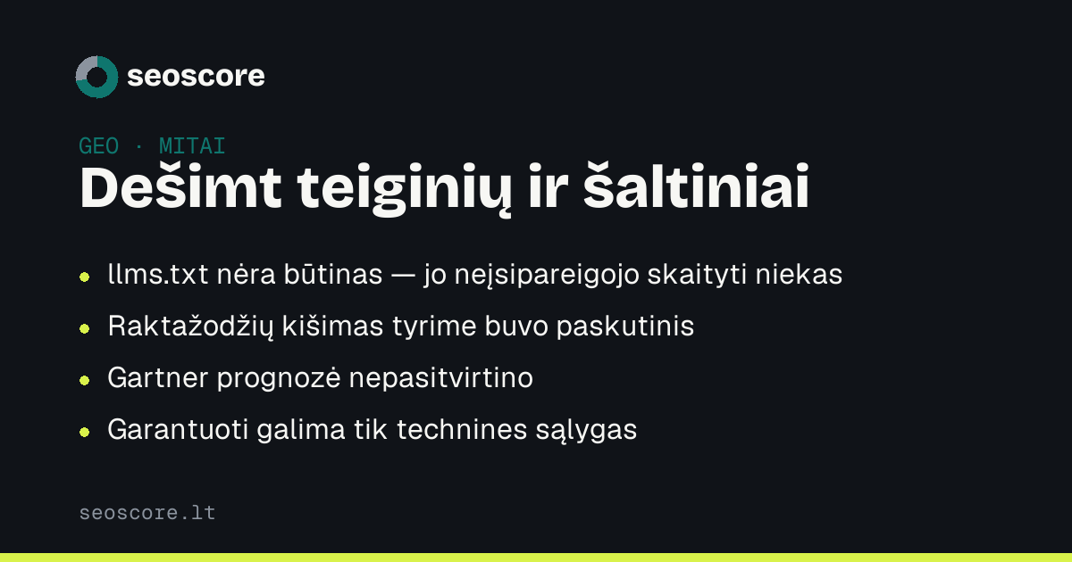 Dešimt teiginių ir šaltiniai — llms.txt nėra būtinas — jo neįsipareigojo skaityti niekas; Raktažodžių kišimas tyrime buvo paskutinis; Gartner prognozė nepasitvirtino; Garantuoti galima tik technines sąlygas.