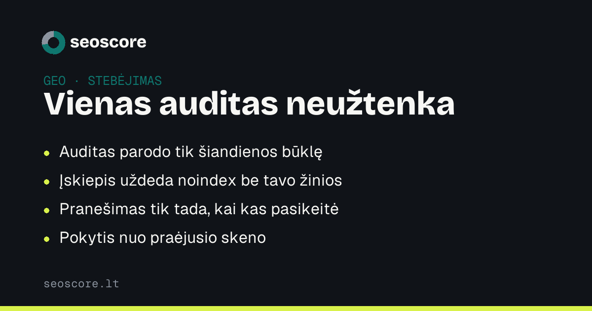Vienas auditas neužtenka — Auditas parodo tik šiandienos būklę; Įskiepis uždeda noindex be tavo žinios; Pranešimas tik tada, kai kas pasikeitė; Pokytis nuo praėjusio skeno.