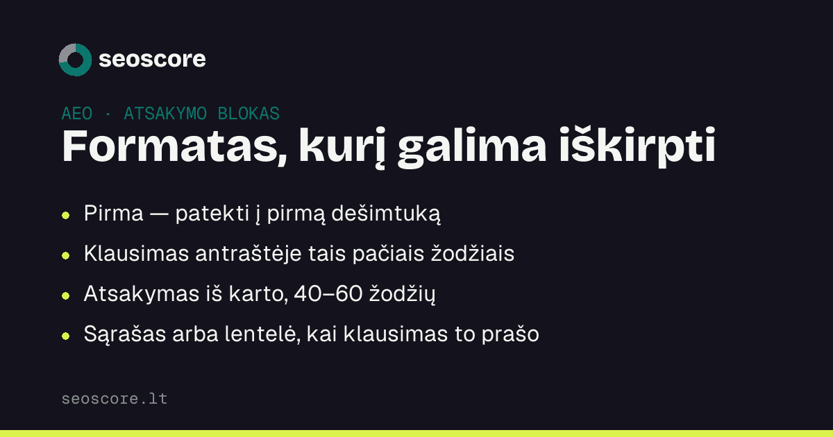 Formatas, kurį galima iškirpti — Pirma — patekti į pirmą dešimtuką; Klausimas antraštėje tais pačiais žodžiais; Atsakymas iš karto, 40–60 žodžių; Sąrašas arba lentelė, kai klausimas to prašo.