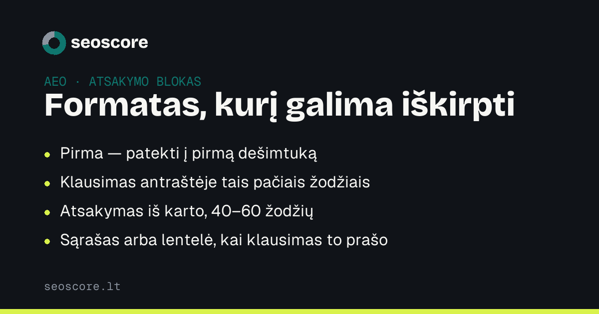 Formatas, kurį galima iškirpti — Pirma — patekti į pirmą dešimtuką; Klausimas antraštėje tais pačiais žodžiais; Atsakymas iš karto, 40–60 žodžių; Sąrašas arba lentelė, kai klausimas to prašo.