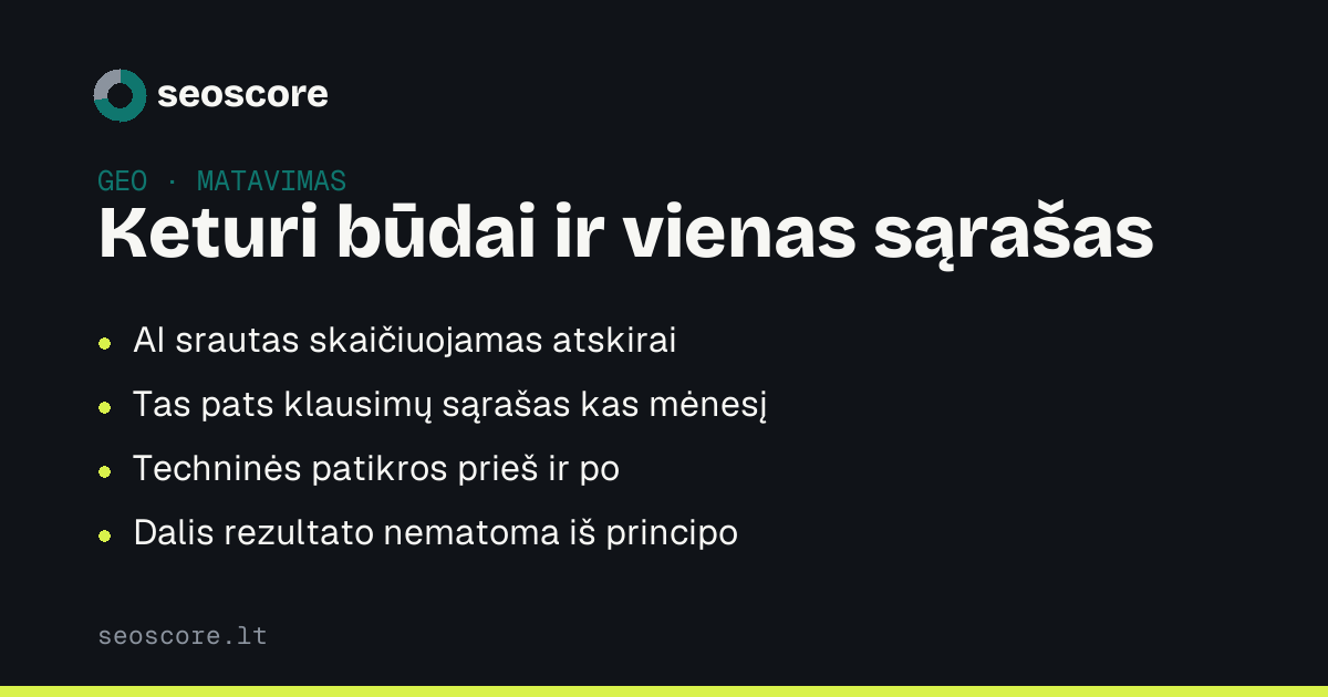 Keturi būdai ir vienas sąrašas — AI srautas skaičiuojamas atskirai; Tas pats klausimų sąrašas kas mėnesį; Techninės patikros prieš ir po; Dalis rezultato nematoma iš principo.