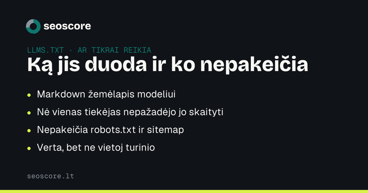 Ką jis duoda ir ko nepakeičia — Markdown žemėlapis modeliui; Nė vienas tiekėjas nepažadėjo jo skaityti; Nepakeičia robots.txt ir sitemap; Verta, bet ne vietoj turinio.