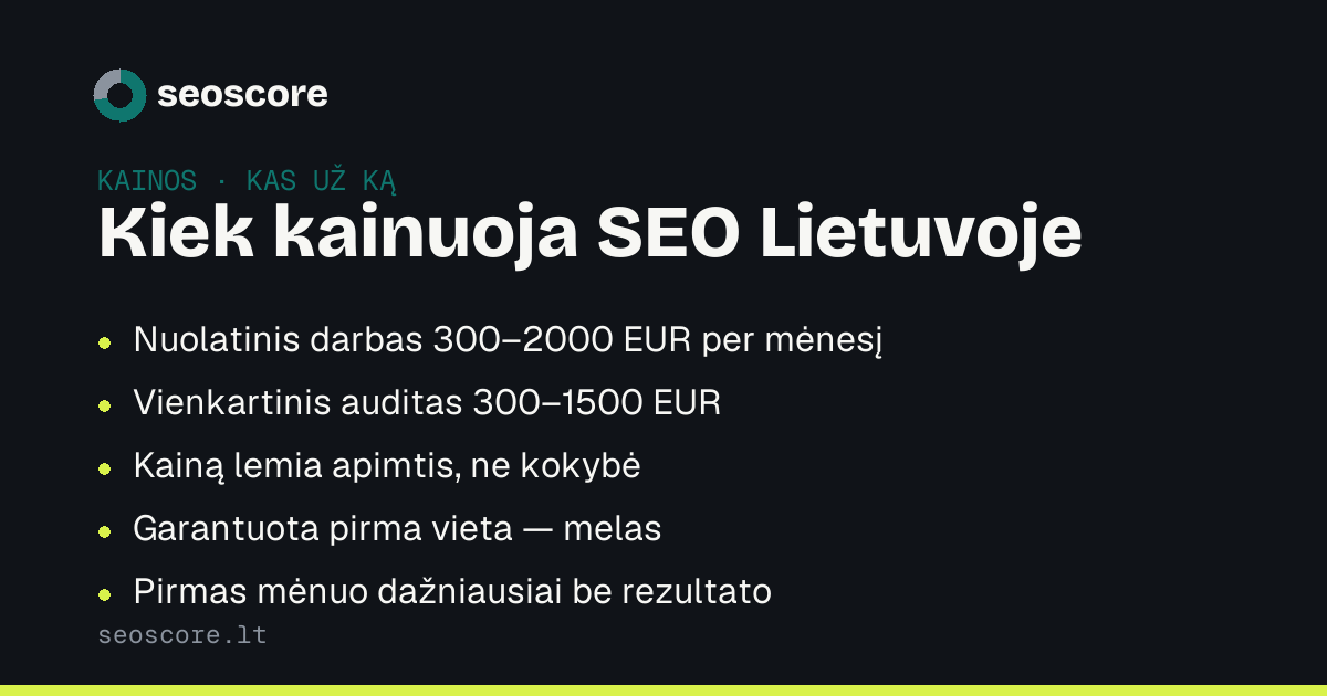 Kiek kainuoja SEO Lietuvoje — Nuolatinis darbas 300–2000 EUR per mėnesį; Vienkartinis auditas 300–1500 EUR; Kainą lemia apimtis, ne kokybė; Garantuota pirma vieta — melas; Pirmas mėnuo dažniausiai be rezultato.