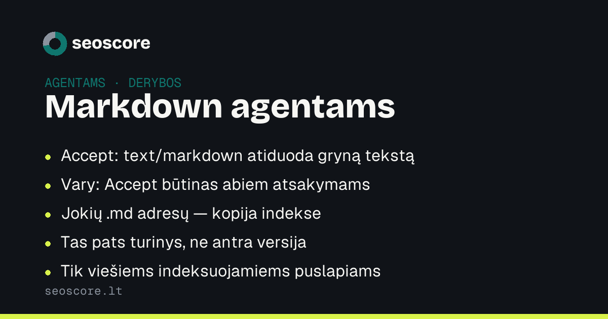 Markdown agentams — Accept: text/markdown atiduoda gryną tekstą; Vary: Accept būtinas abiem atsakymams; Jokių .md adresų — kopija indekse; Tas pats turinys, ne antra versija; Tik viešiems indeksuojamiems puslapiams.