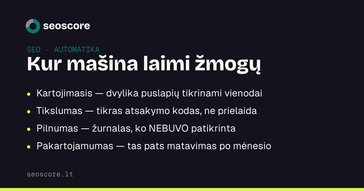 Kur mašina laimi žmogų — Kartojimasis — dvylika puslapių tikrinami vienodai; Tikslumas — tikras atsakymo kodas, ne prielaida; Pilnumas — žurnalas, ko NEBUVO patikrinta; Pakartojamumas — tas pats matavimas po mėnesio.