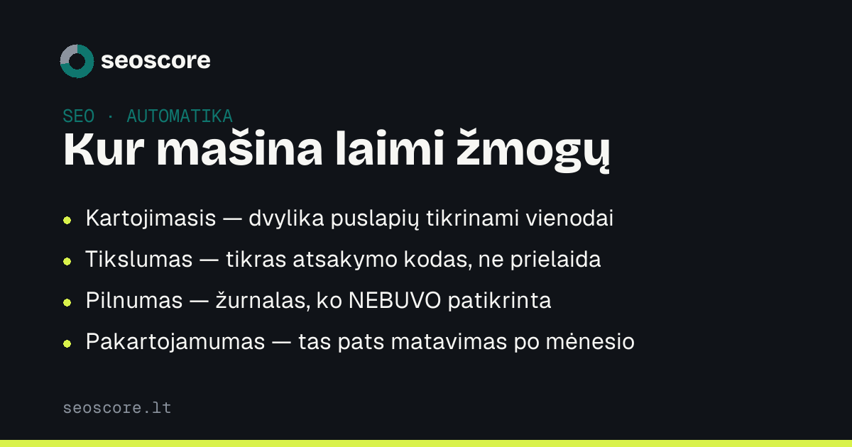 Kur mašina laimi žmogų — Kartojimasis — dvylika puslapių tikrinami vienodai; Tikslumas — tikras atsakymo kodas, ne prielaida; Pilnumas — žurnalas, ko NEBUVO patikrinta; Pakartojamumas — tas pats matavimas po mėnesio.
