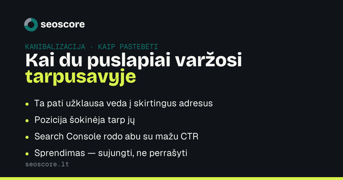 Kai du puslapiai varžosi tarpusavyje — Ta pati užklausa veda į skirtingus adresus; Pozicija šokinėja tarp jų; Search Console rodo abu su mažu CTR; Sprendimas — sujungti, ne perrašyti.