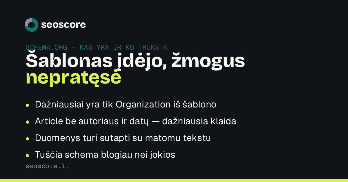 Šablonas įdėjo, žmogus nepratęsė — Dažniausiai yra tik Organization iš šablono; Article be autoriaus ir datų — dažniausia klaida; Duomenys turi sutapti su matomu tekstu; Tuščia schema blogiau nei jokios.
