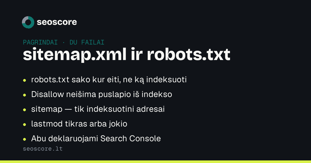 sitemap.xml ir robots.txt — robots.txt sako kur eiti, ne ką indeksuoti; Disallow neišima puslapio iš indekso; sitemap — tik indeksuotini adresai; lastmod tikras arba jokio; Abu deklaruojami Search Console.