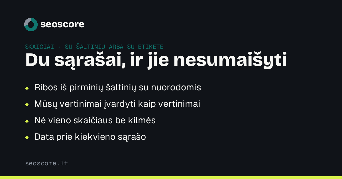 Du sąrašai, ir jie nesumaišyti — Ribos iš pirminių šaltinių su nuorodomis; Mūsų vertinimai įvardyti kaip vertinimai; Nė vieno skaičiaus be kilmės; Data prie kiekvieno sąrašo.