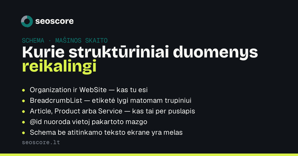 Kurie struktūriniai duomenys reikalingi — Organization ir WebSite — kas tu esi; BreadcrumbList — etiketė lygi matomam trupiniui; Article, Product arba Service — kas tai per puslapis; @id nuoroda vietoj pakartoto mazgo; Schema be atitinkamo teksto ekrane yra melas.