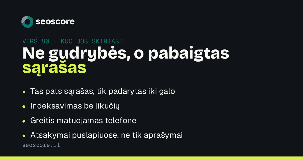 Ne gudrybės, o pabaigtas sąrašas — Tas pats sąrašas, tik padarytas iki galo; Indeksavimas be likučių; Greitis matuojamas telefone; Atsakymai puslapiuose, ne tik aprašymai.